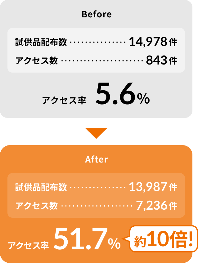 Before After