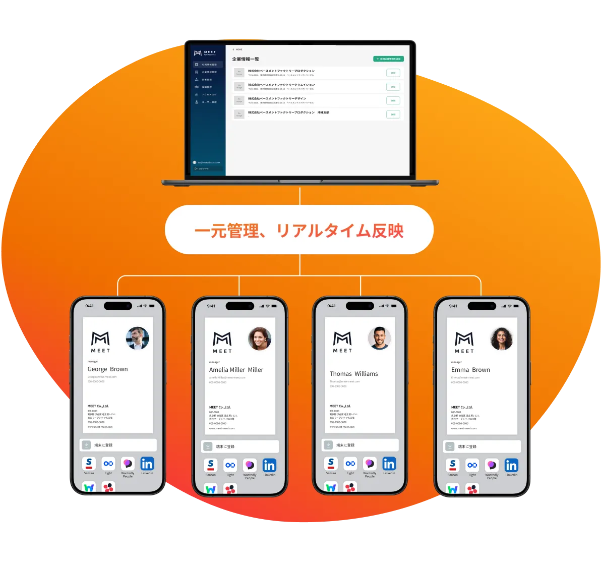管理画面から情報を変更。リアルタイムで反映。